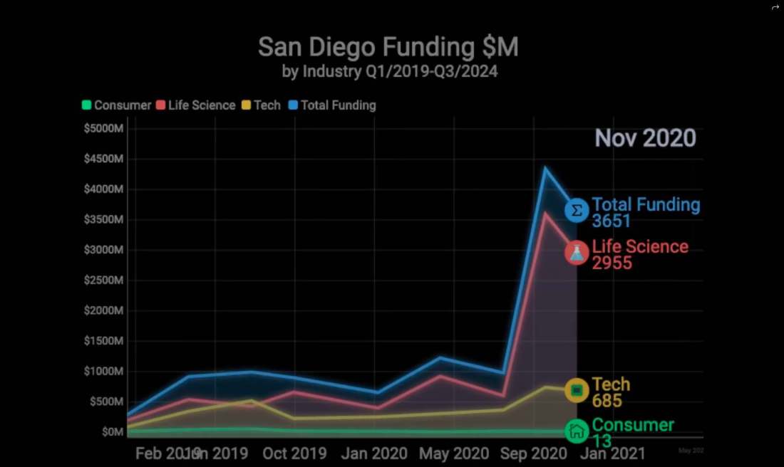 San Diego’s Biotech Scene: Steady Growth, Solid Future